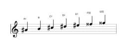 Sheet music of the A sharp Neopolitan major scale in three octaves (4)