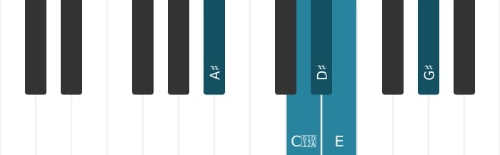 Piano scale for A sharp Neopolitan major pentatonic