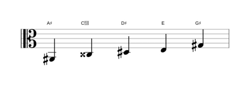 Sheet music of the A sharp Neopolitan major pentatonic scale in three octaves (2)