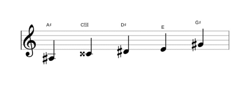 Sheet music of the A sharp Neopolitan major pentatonic scale in three octaves (3)