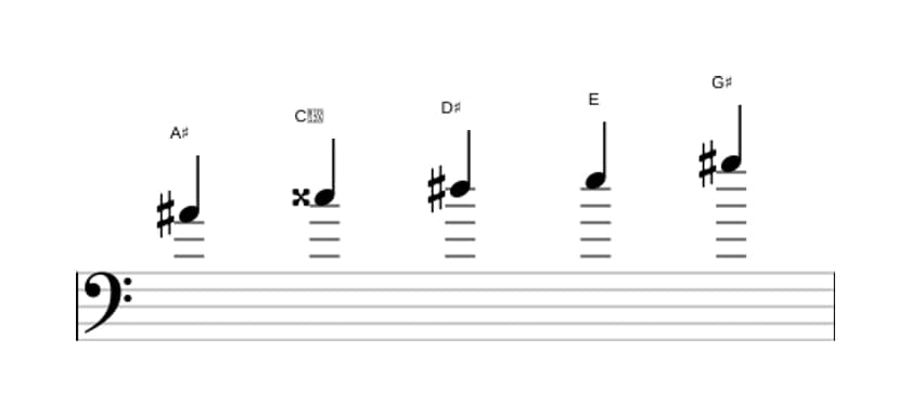 Sheet music of the A sharp Neopolitan major pentatonic scale in three octaves (4)
