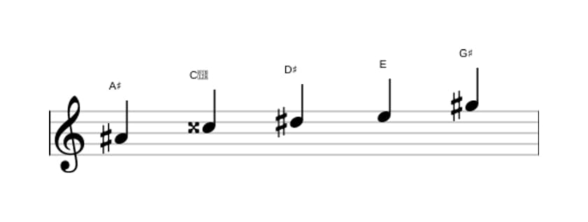Sheet music of the A sharp Neopolitan major pentatonic scale in three octaves (4)