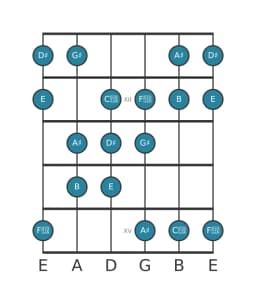 Guitar scale for A sharp Oriental in position 10