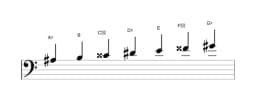 Sheet music of the A sharp Oriental scale in three octaves (3)