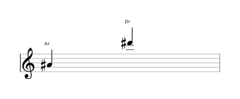 Sheet music of the Perfect eleventh interval in three octaves (4)