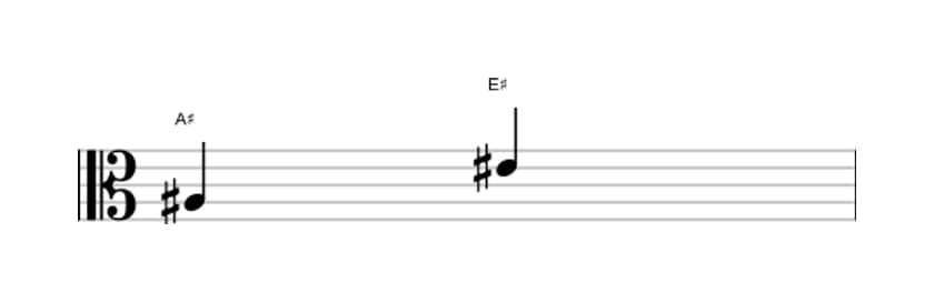 Sheet music of the Perfect fifth interval in three octaves (3)