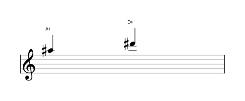 Sheet music of the Perfect fourth interval in three octaves (5)
