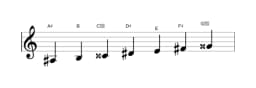 Sheet music of the A sharp Persian scale in three octaves (3)