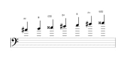 Sheet music of the A sharp Persian scale in three octaves (4)
