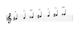Sheet music of the A sharp Persian scale in three octaves (4)