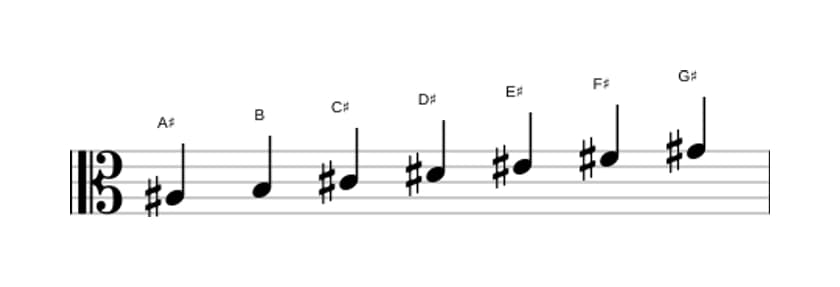 Sheet music of the A sharp Phrygian scale in three octaves (3)