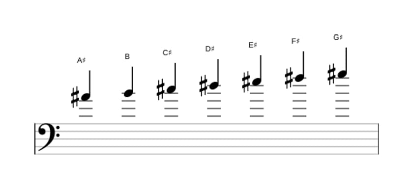 Sheet music of the A sharp Phrygian scale in three octaves (4)