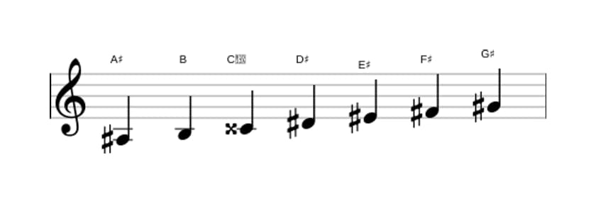 Sheet music of the A sharp Phrygian dominant scale in three octaves (3)