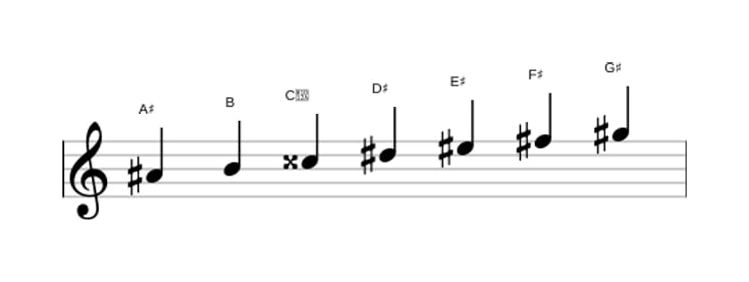 Sheet music of the A sharp Phrygian dominant scale in three octaves (4)