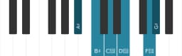 Piano scale for A sharp Prometheus