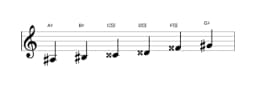 Sheet music of the A sharp Prometheus scale in three octaves (3)