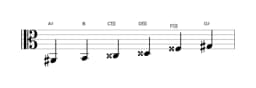 Sheet music of the A sharp Prometheus neopolitan scale in three octaves (2)