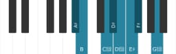 Piano scale for A sharp Purvi raga