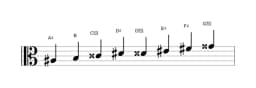 Sheet music of the A sharp Purvi raga scale in three octaves (3)
