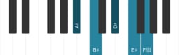 Piano scale for A sharp Ritusen