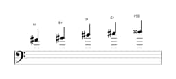 Sheet music of the A sharp Ritusen scale in three octaves (4)