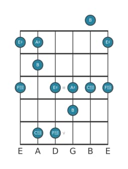 Guitar scale for A sharp Scriabin in position 0