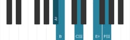 Piano scale for A sharp Scriabin