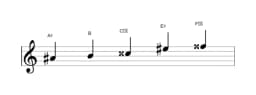 Sheet music of the A sharp Scriabin scale in three octaves (4)