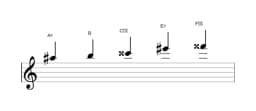 Sheet music of the A sharp Scriabin scale in three octaves (5)