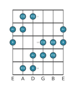 Guitar scale for A sharp Six tone symmetric in position 4