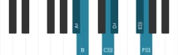 Piano scale for A sharp Six tone symmetric