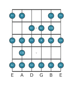 Guitar scale for A sharp Spanish heptatonic in position 1