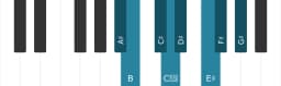 Piano scale for A sharp Spanish heptatonic