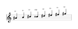 Sheet music of the A sharp Spanish heptatonic scale in three octaves (4)