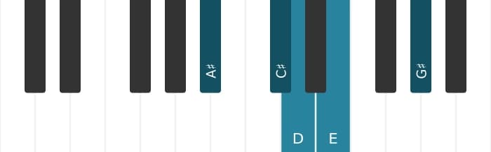 Piano scale for A sharp Super locrian pentatonic