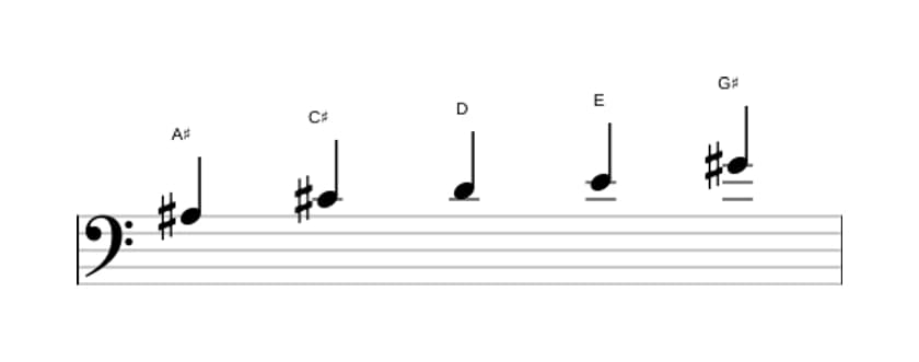 Sheet music of the A sharp Super locrian pentatonic scale in three octaves (3)