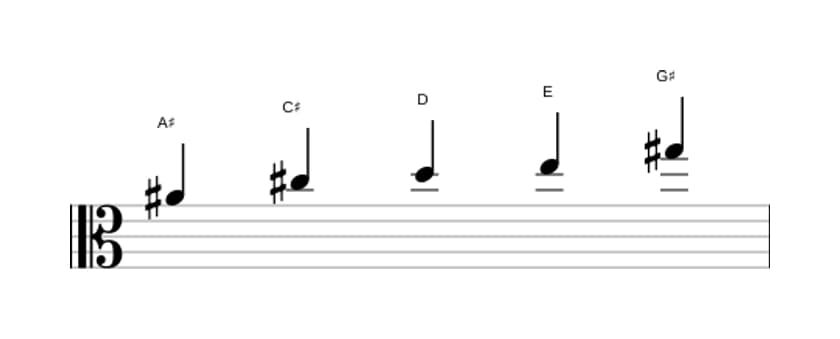 Sheet music of the A sharp Super locrian pentatonic scale in three octaves (4)