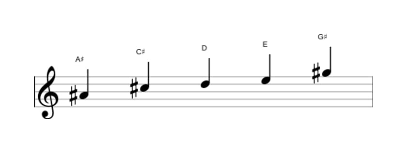 Sheet music of the A sharp Super locrian pentatonic scale in three octaves (4)