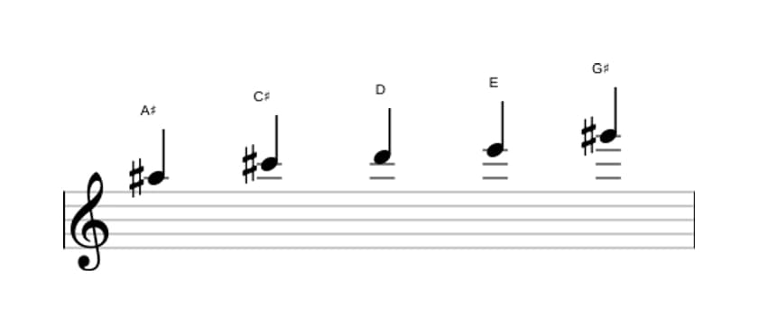 Sheet music of the A sharp Super locrian pentatonic scale in three octaves (5)