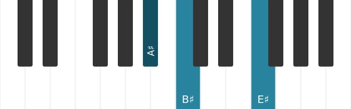 Piano voicing of chord A sharp Suspended second - 0