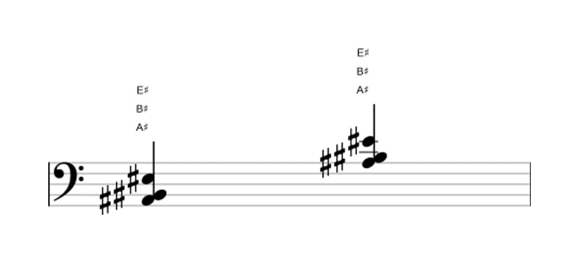 Sheet music of A sharp Suspended second in three octaves (2)