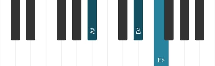 Piano voicing of chord A sharp Suspended fourth - 0
