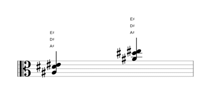 Sheet music of A sharp Suspended fourth in three octaves (3)