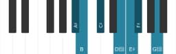 Piano scale for A sharp Todi raga