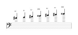 Sheet music of the A sharp Todi raga scale in three octaves (4)