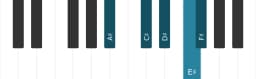 Piano scale for A sharp Vietnamese one
