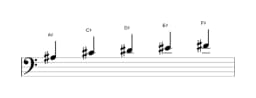 Sheet music of the A sharp Vietnamese one scale in three octaves (3)