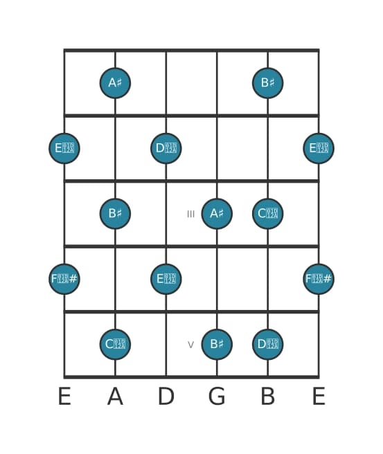 Guitar scale for A sharp Whole tone in position 0
