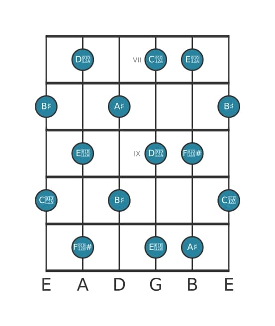 Guitar scale for A sharp Whole tone in position 6