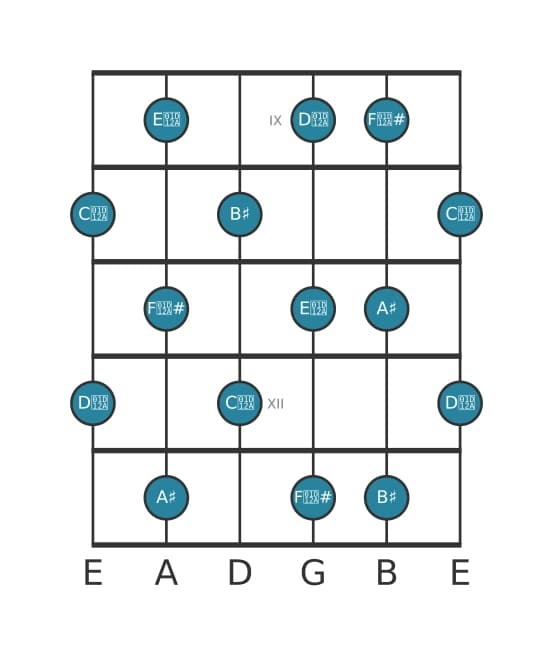 Guitar scale for A sharp Whole tone in position 8